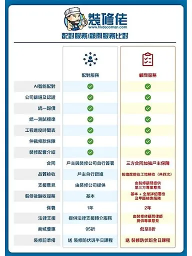 【装修防坑】必看装修常见陷阱，消委会教你4招避坑 post illustrative image