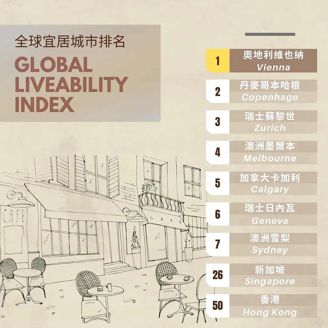 2024's Most Liveable Cities Revealed post illustrative image
